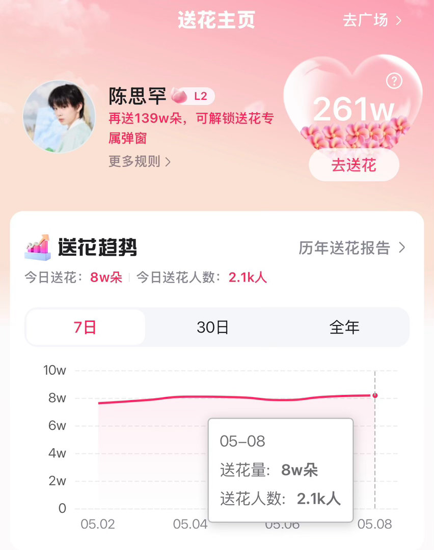 拼豆间百度送花搜索任务已做完还有没做百度地图送花的妮妮吗？动动手指只需要3分钟的
