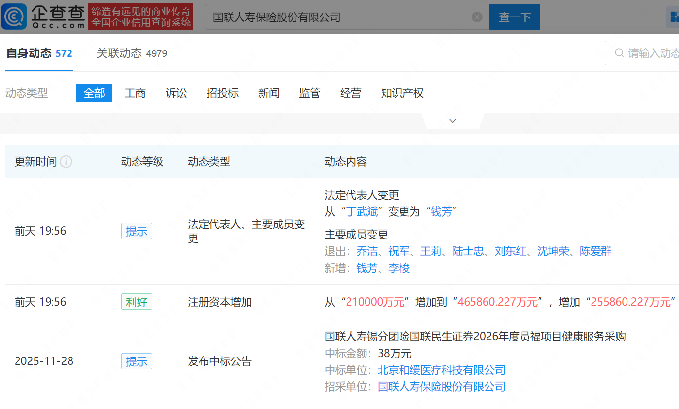 国联人寿增资至46.6亿，增幅约122%