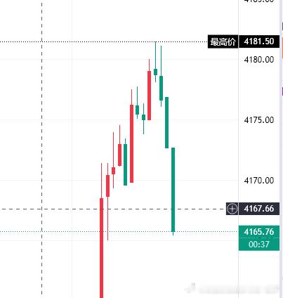 这过山车坐的刺激吗，真有人上车吗黄金金价首席专家-老罗