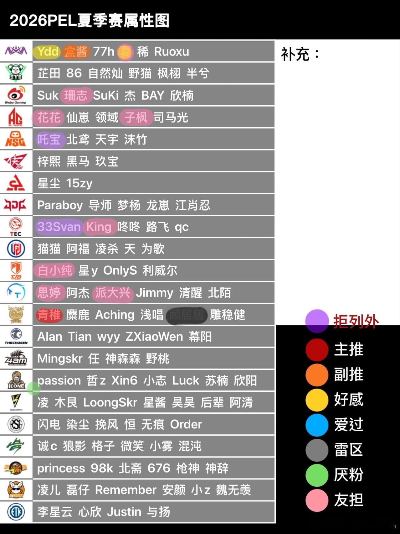 新属性 