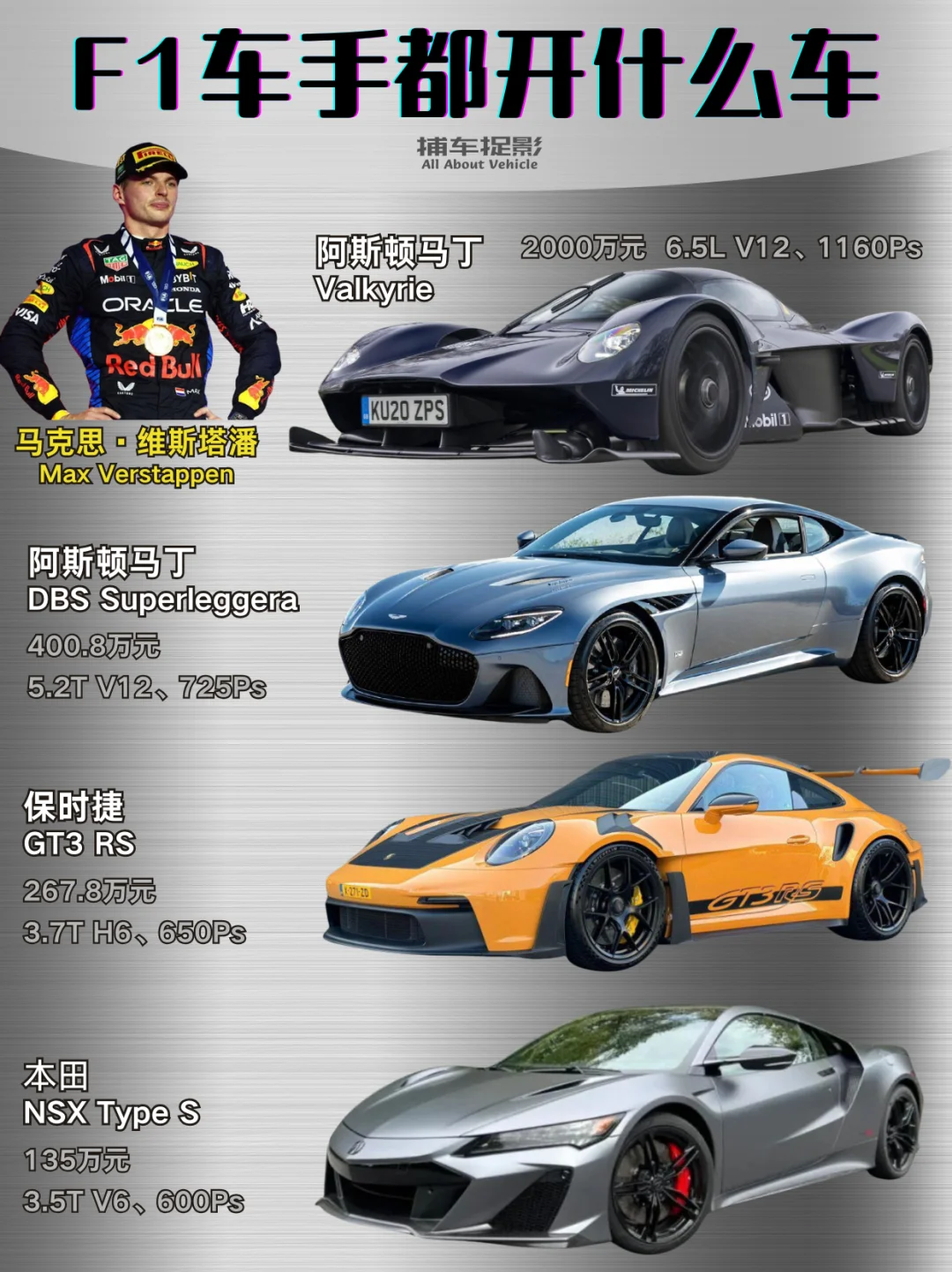 跟着买就对了，F1车手私车严选