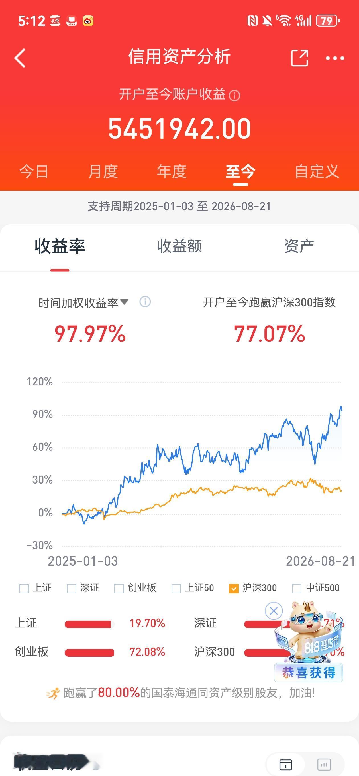 看了些专门攻击我的帖子。时间的飞轮再次证明他们的愚蠢。
   我们买的是生意，他
