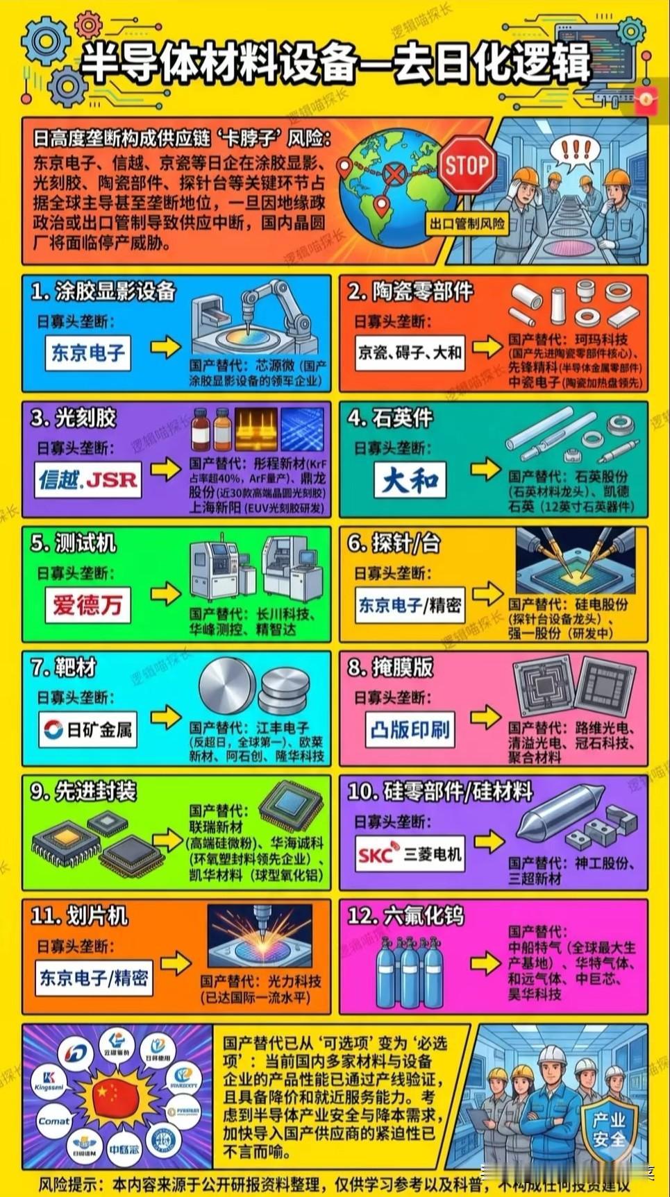 被日本“卡脖子”的日子到头了？半导体去日化，这12条赛道正在悄悄逆袭
 
凌晨三