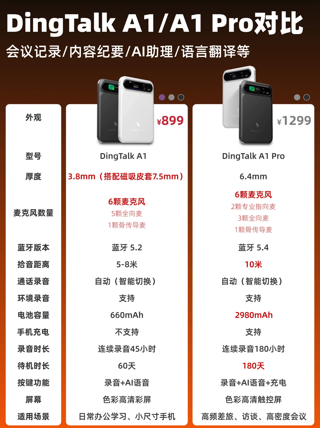 职场办公效率up！会议内容整理分分钟搞定