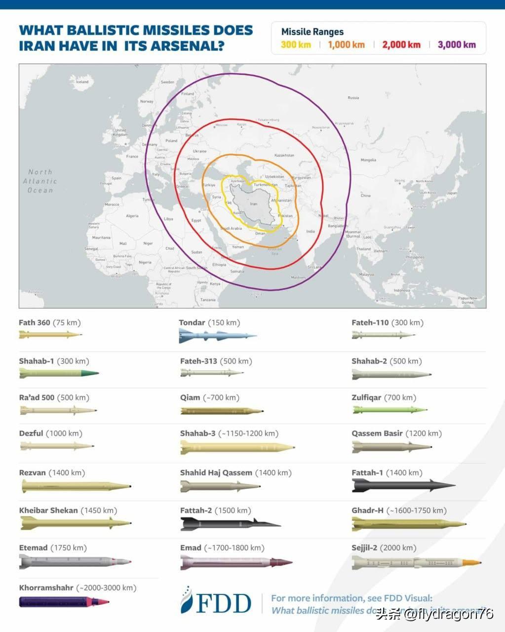 🇮🇷伊朗的军事实力可视化图表
