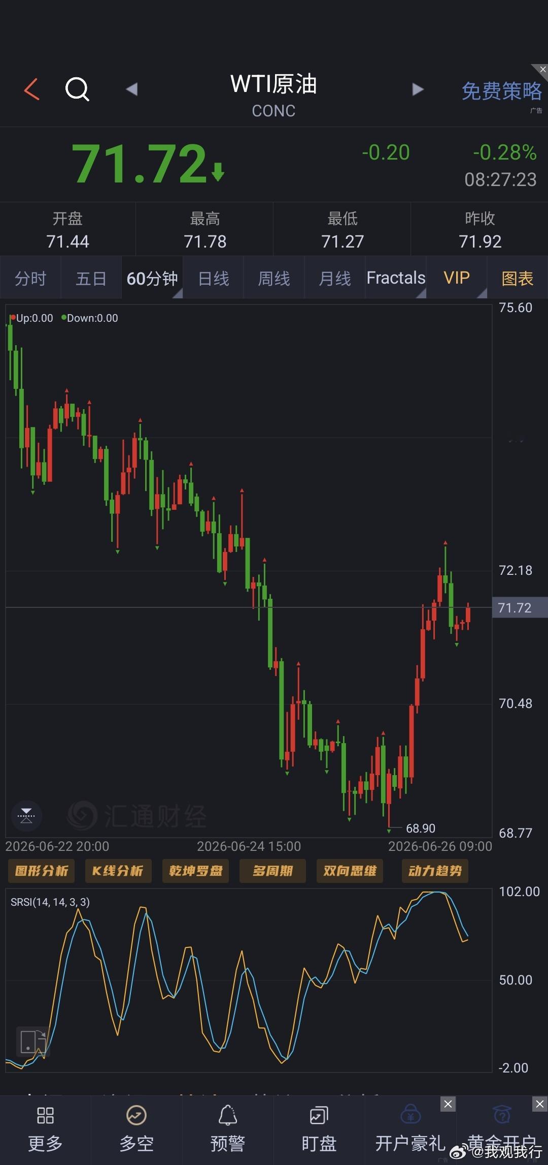 继续磨底，做个区间。 