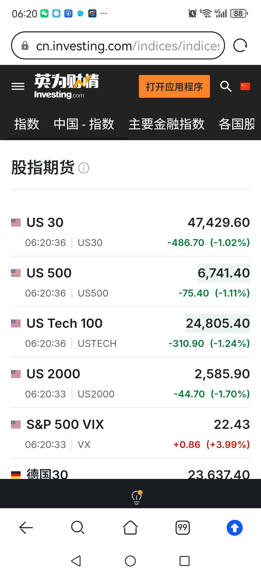 今早开盘的美股股指期货跌超1%，原油涨超8%。看来美伊谈崩，全球股市又要开启新的