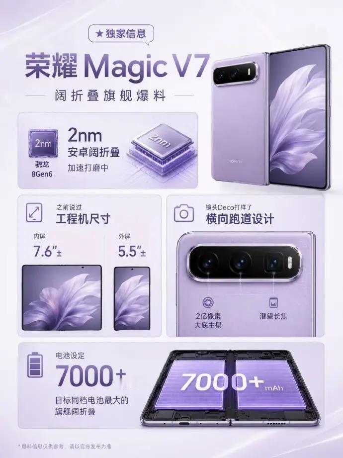 好家伙！看完荣耀Magic V7配置，太炸裂了！对比当下各家友商折叠机型，荣耀M