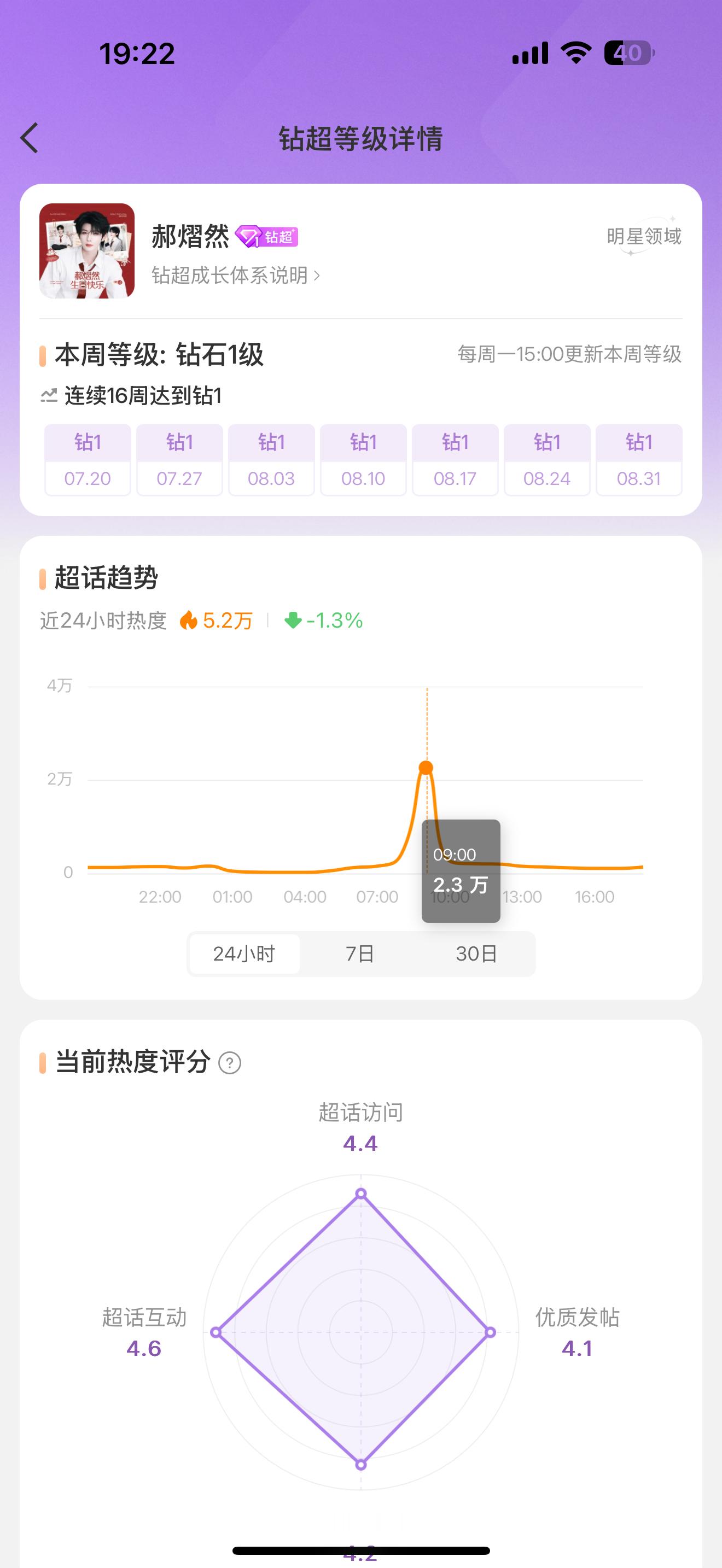 这个你咋看？？？ 没你那么闲天天盯着别人去截图，想要我从明天开始就截图，以为老笑