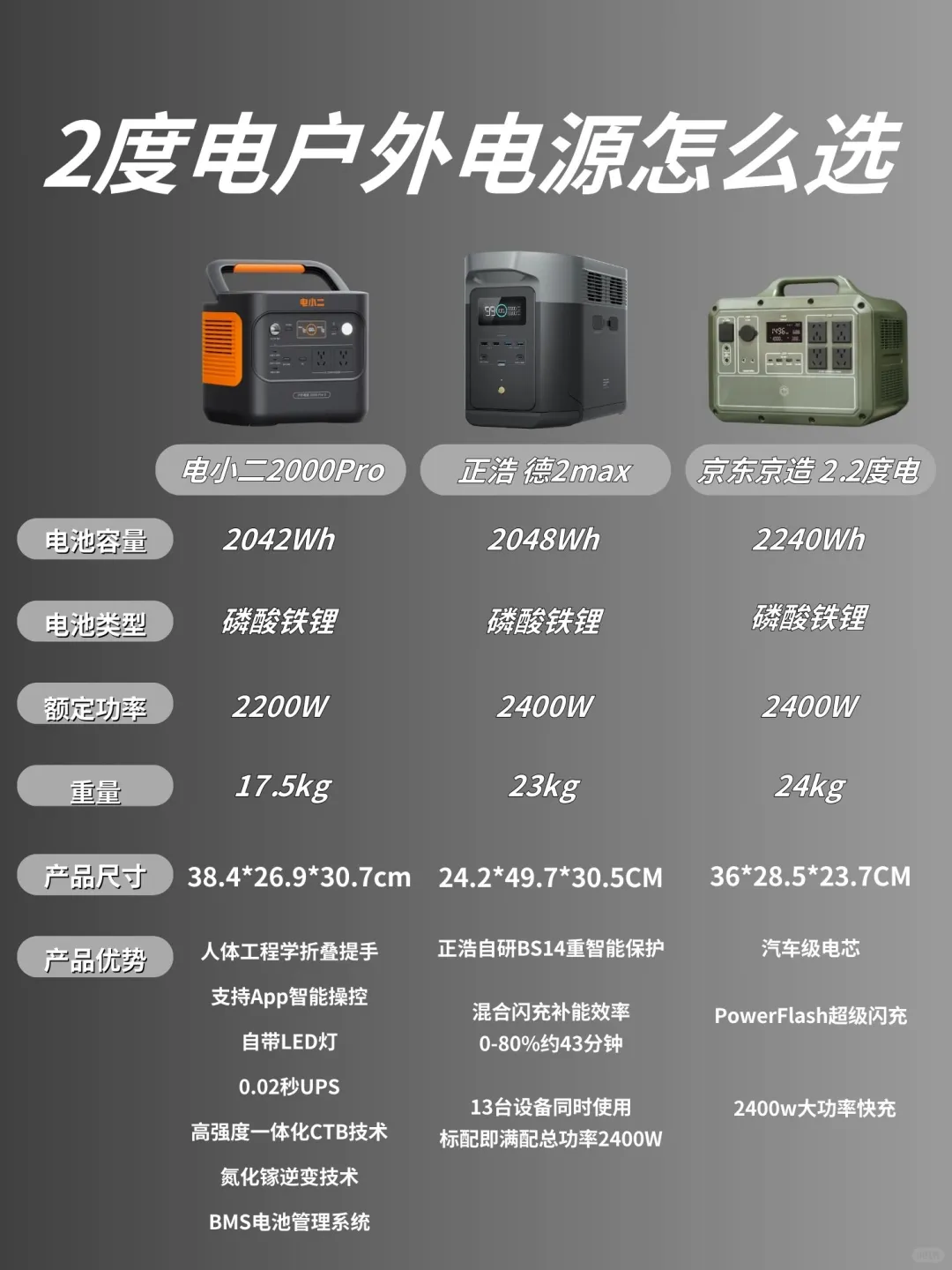 2度电户外电源应该怎么选❗️
