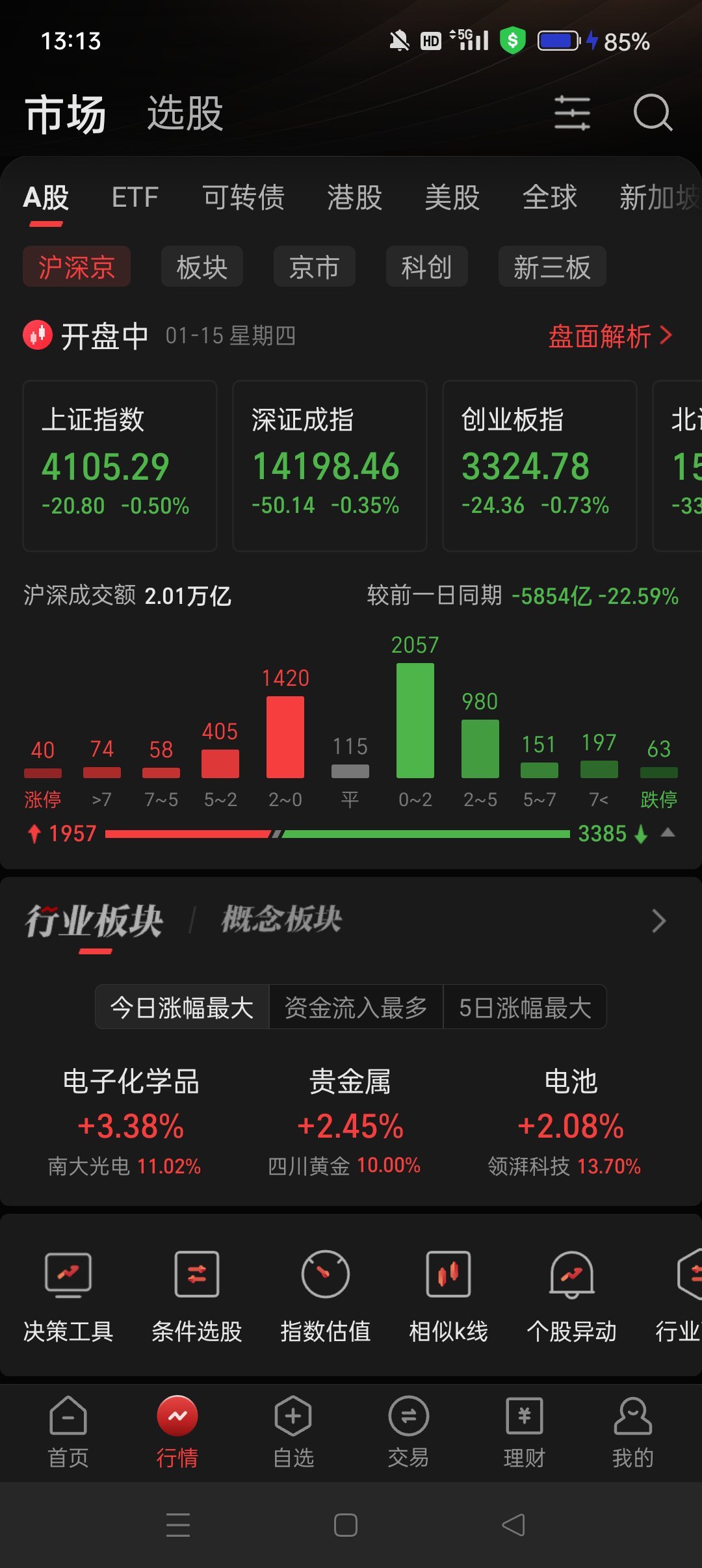 探底回升了，冲冲冲！！！ 