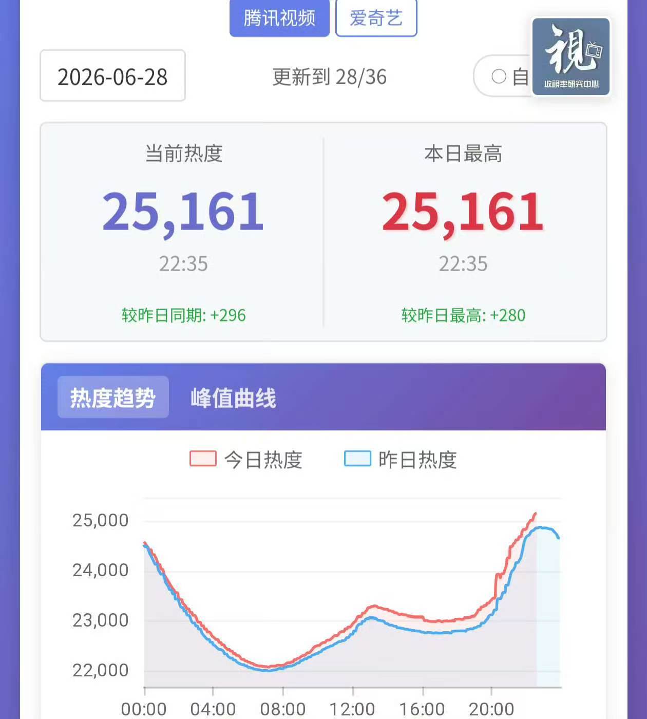 冲冲冲爱火太争气了檀健次x李亦非 
