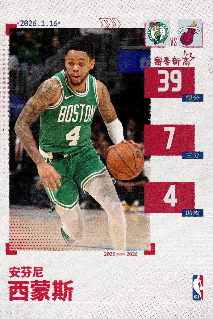 凯尔特人逆转热火安芬尼·西蒙斯用极其夸张的39分硬生生把比赛打回来了，是的，又是