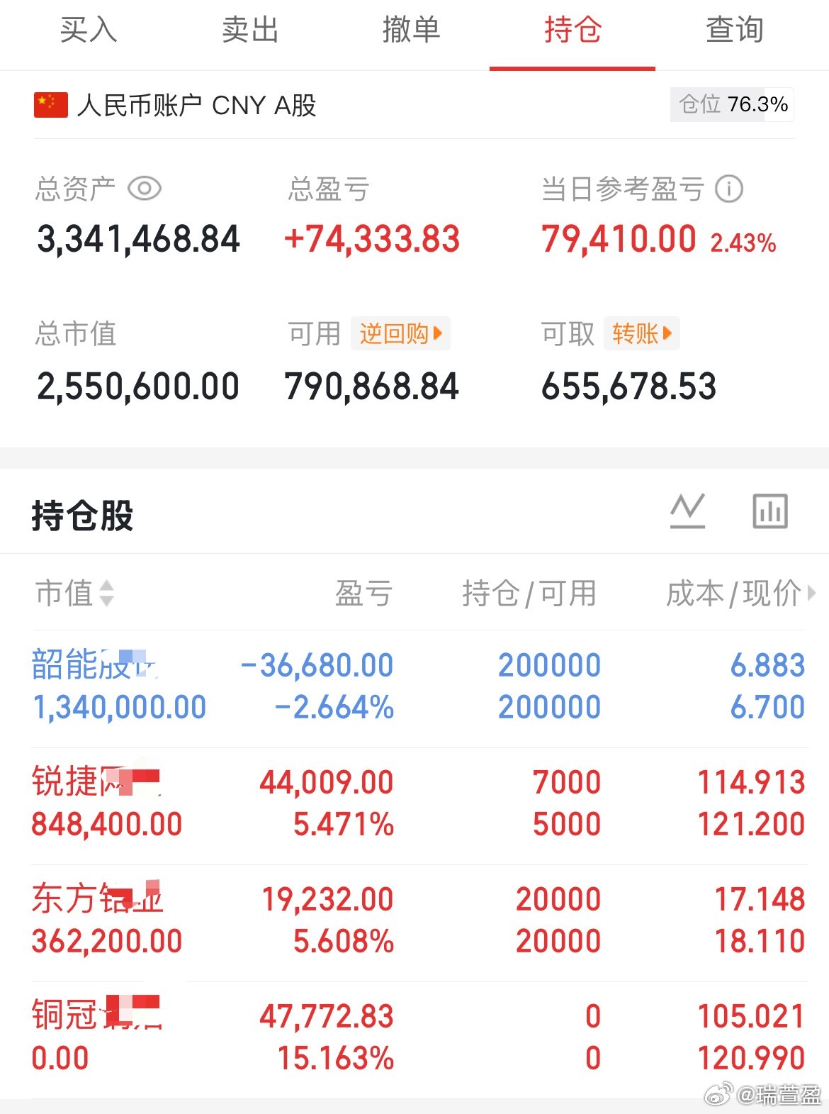 易中天成了大科技的搅屎棍，早盘铜冠落袋，水下加了一点锐捷，其它继续格局，仅供参考