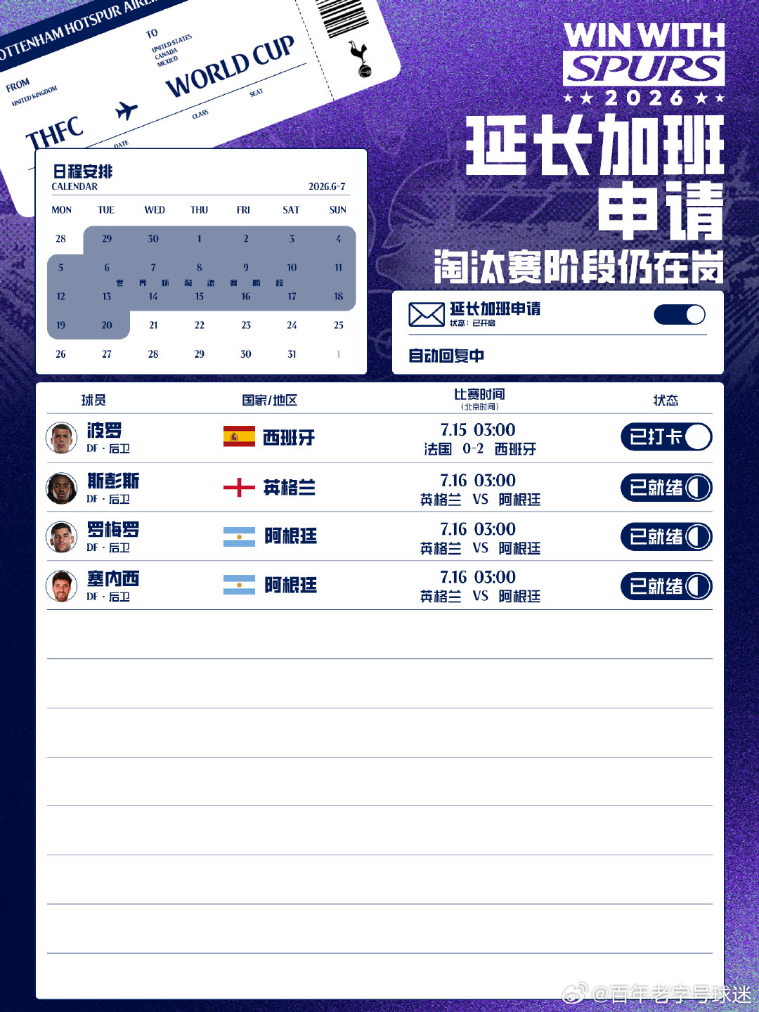 我刺球员的世界杯“加班之旅”淘汰赛半决赛继续📅英格兰与阿根廷正面交锋热刺COY