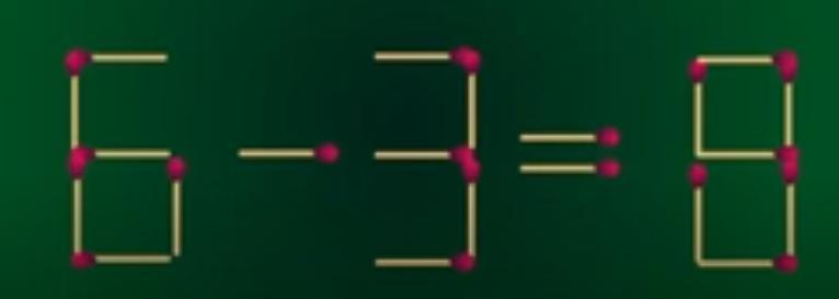 图中展示的是由火柴棒搭建的 “6 - 3 = 8”，这个等式显然站不住脚 —— 
