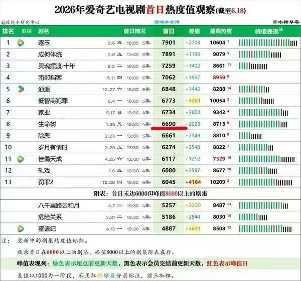 好的 第四了特别厉害的灿如繁星伟大电视剧灿如繁星