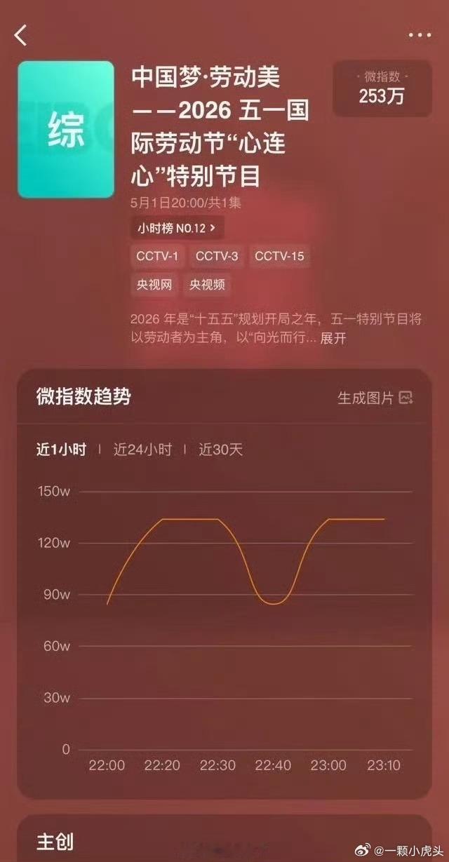 央视的五一特别节目中国梦，劳动美有任嘉伦👏 