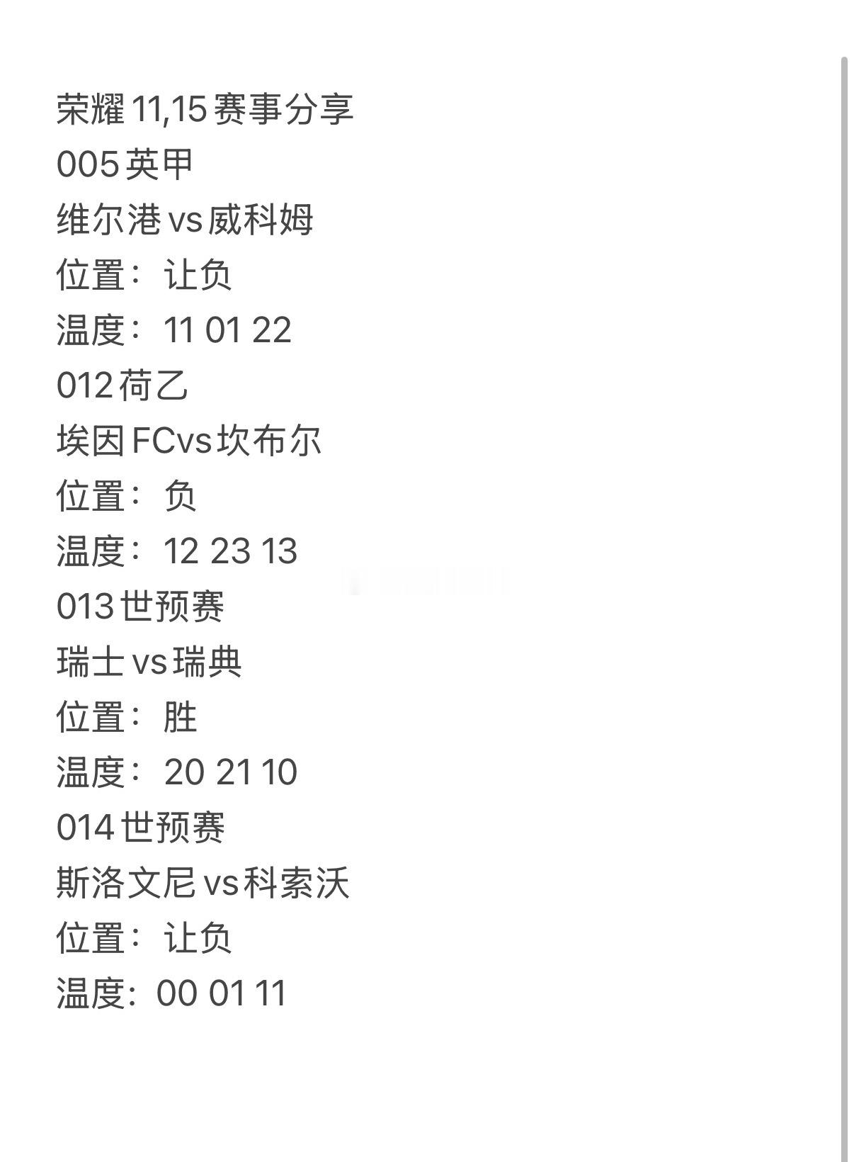 昨日世预赛画风突变，今日换个方向，一起来看看荣耀11,15赛事分享！005   