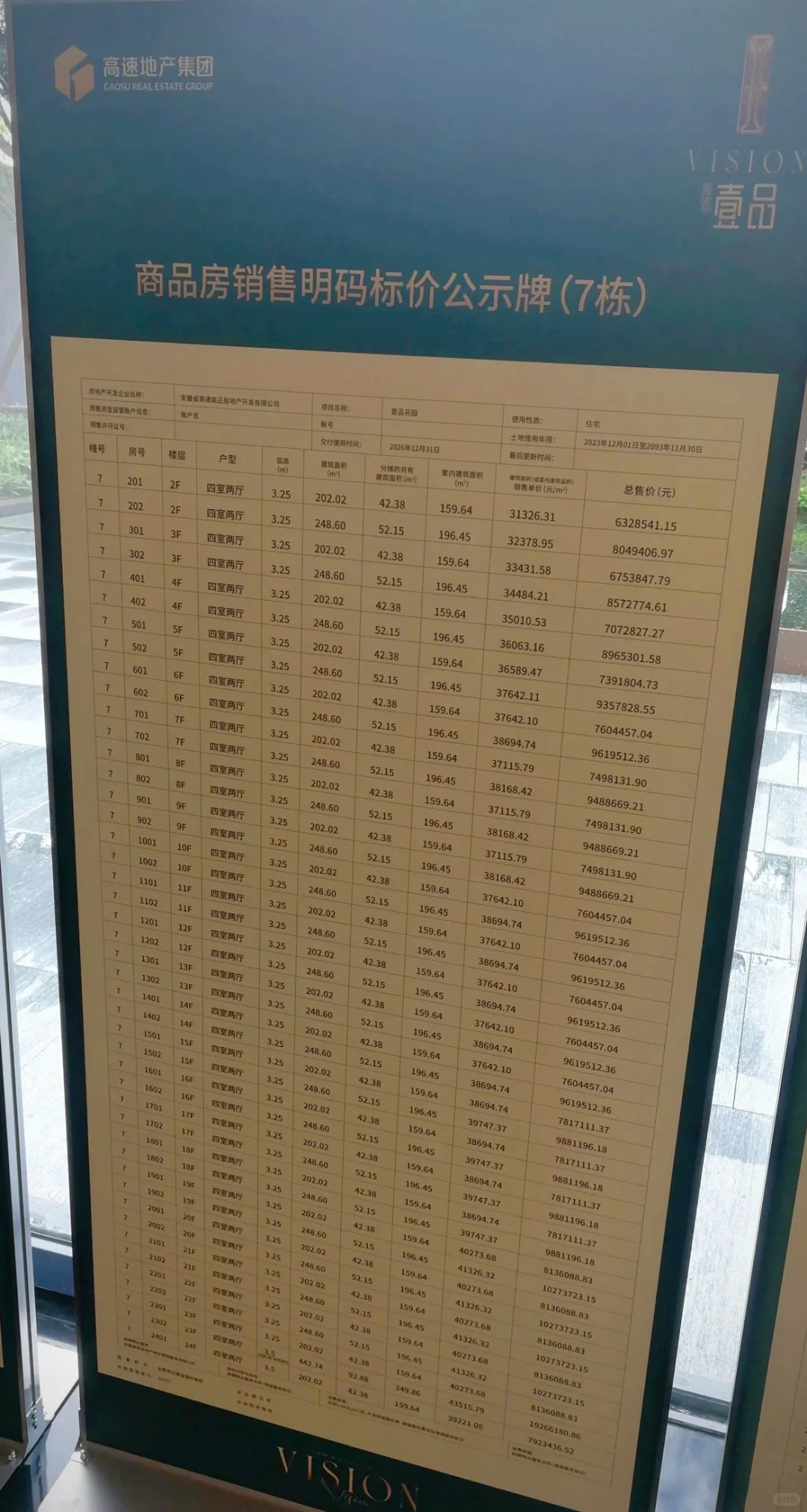 六高速壹品首开备案，这总价买这地方，不知道