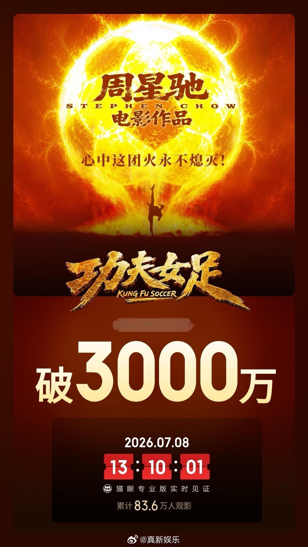 功夫女足的观后感由等主演的，周星驰导演的电影《功夫女足》映前3天，点映及预售总票