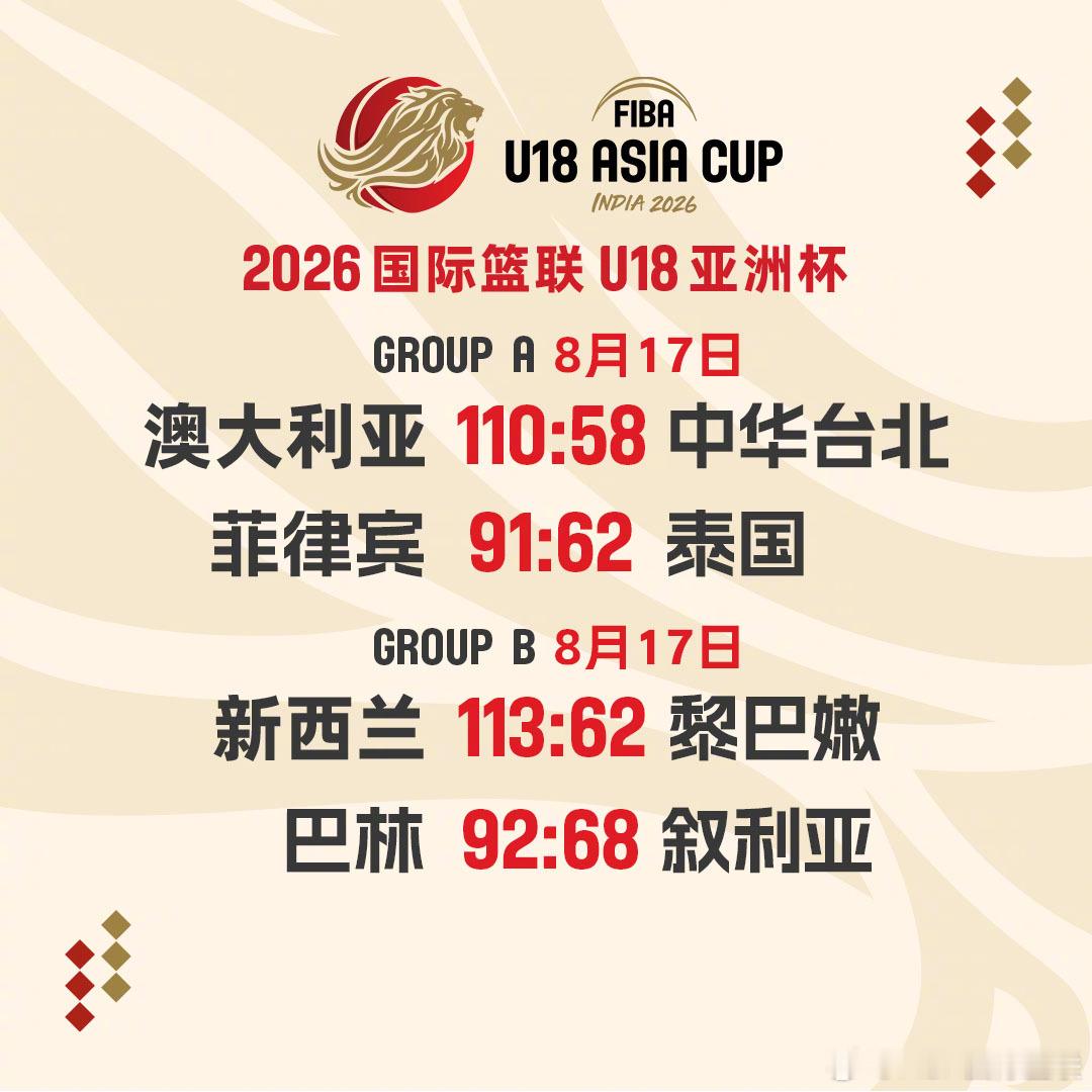 2026 FIBAU18亚洲杯 第5️⃣比赛日战报✨ 澳大利亚队、新西兰队三连胜