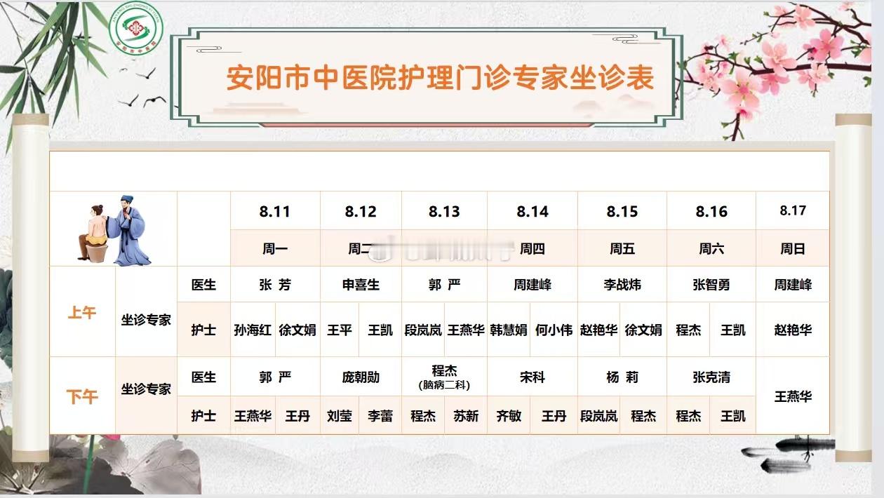周三下午在护理门诊坐诊，搭班的护士跟我同名，有意思。  ​​​