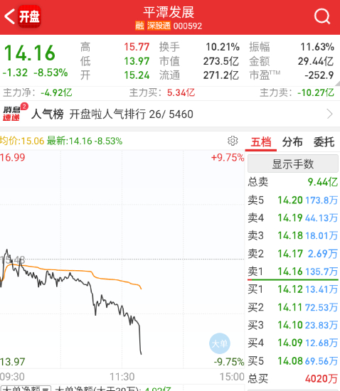 总算绷不住了。 