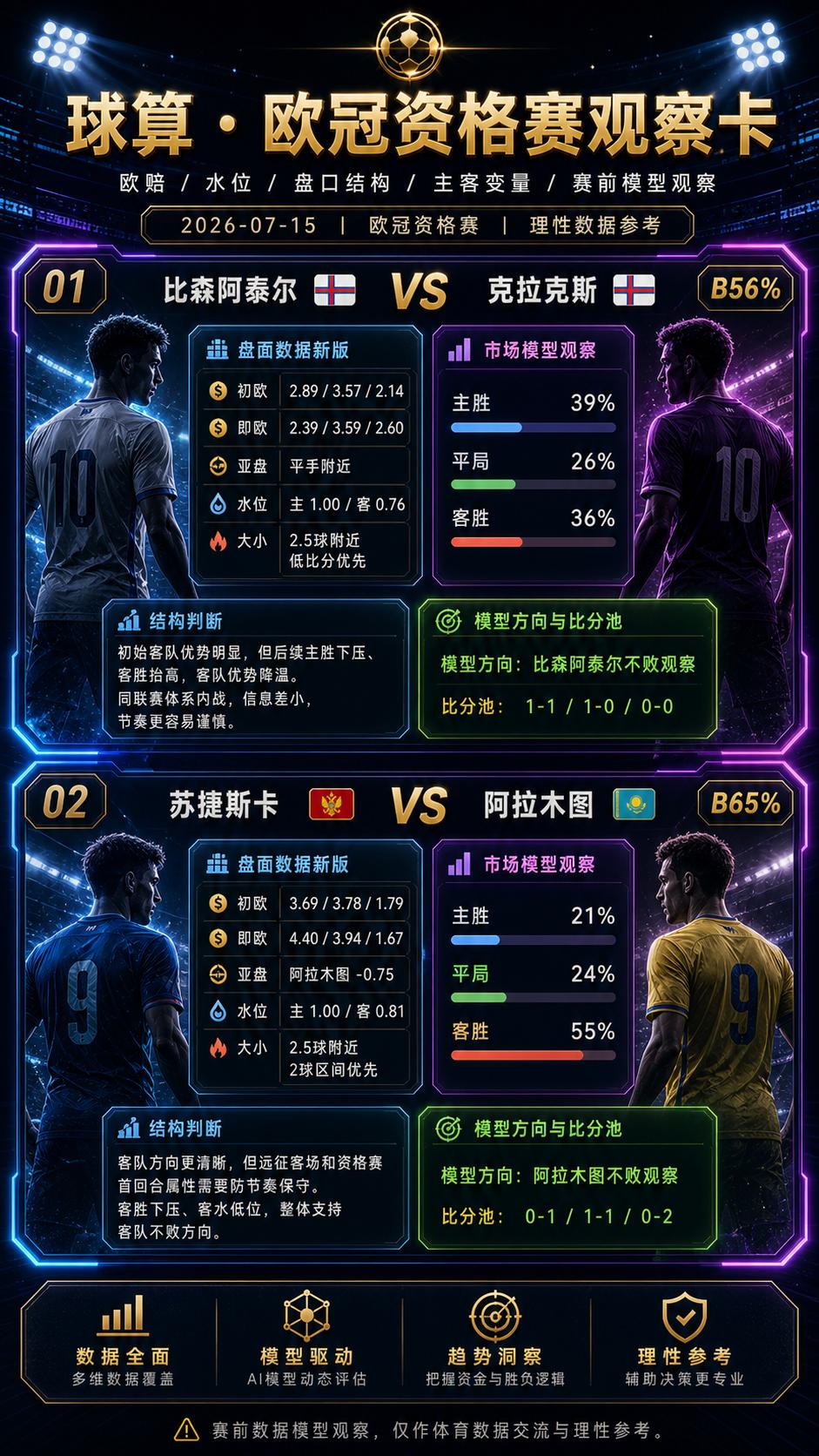 🔥🔥🔥欧冠资格赛最坑的地方，就藏在“看起来合理”里
今晚这两场欧冠资格赛，