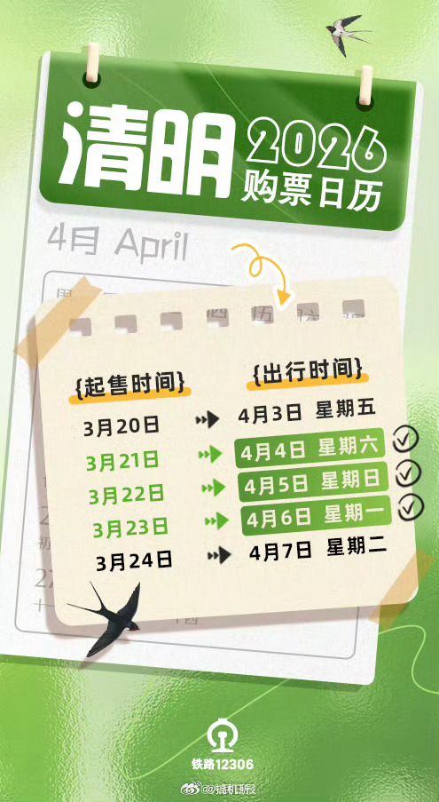 清明小长假火车购票日历看似放了三天假，实则只放了一天