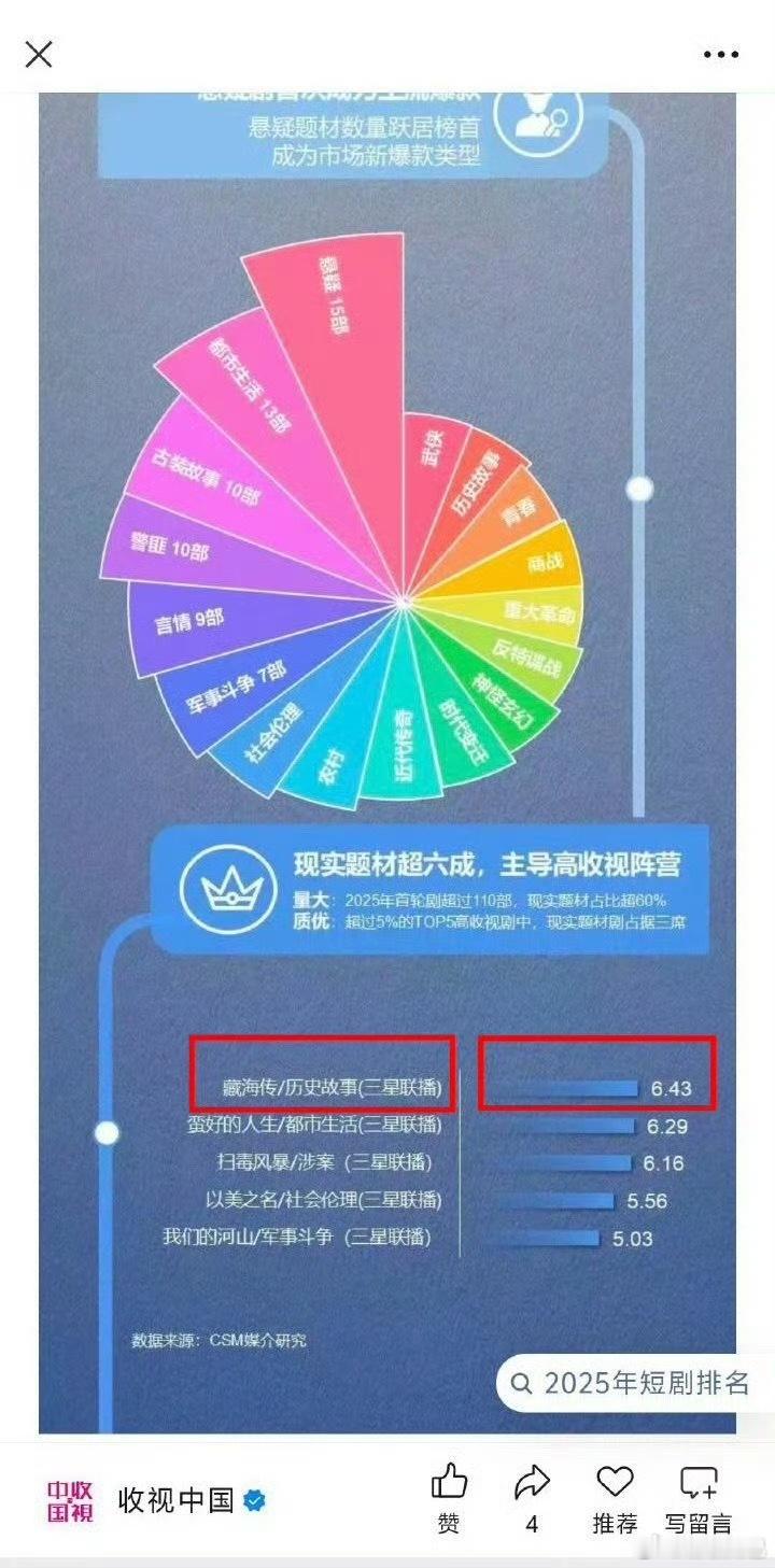 收视中国刚发的！业内都在围观吧，肖战《藏海传》剧王说一万遍