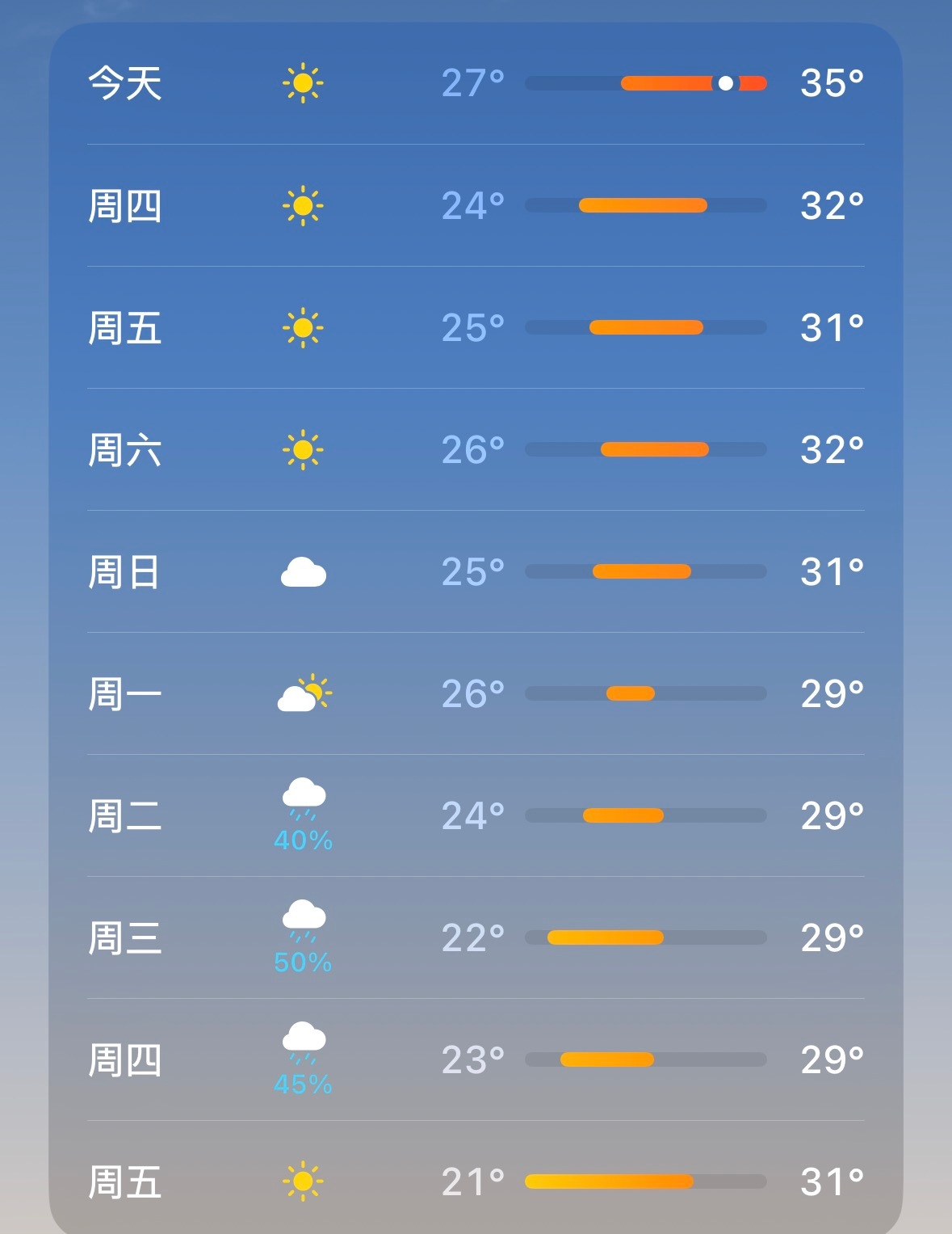 我刷到山西大同下雪了，然后再看看我们这儿的温度，秋天的温度都没体验到[泪奔] ​