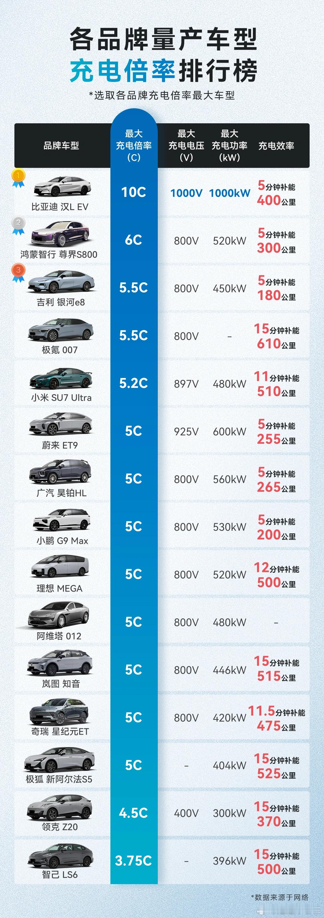 比亚迪要在英国推出兆瓦闪充技术了？ ​​​首款支持该技术的车型将是腾势 Z9 G