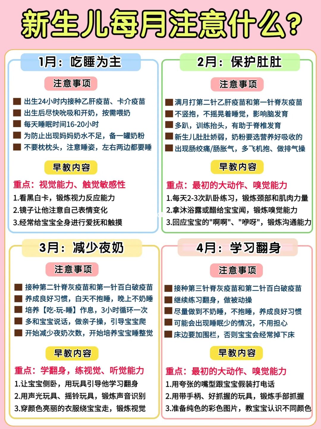 新生儿每月要注意什么？一篇文章说清楚！