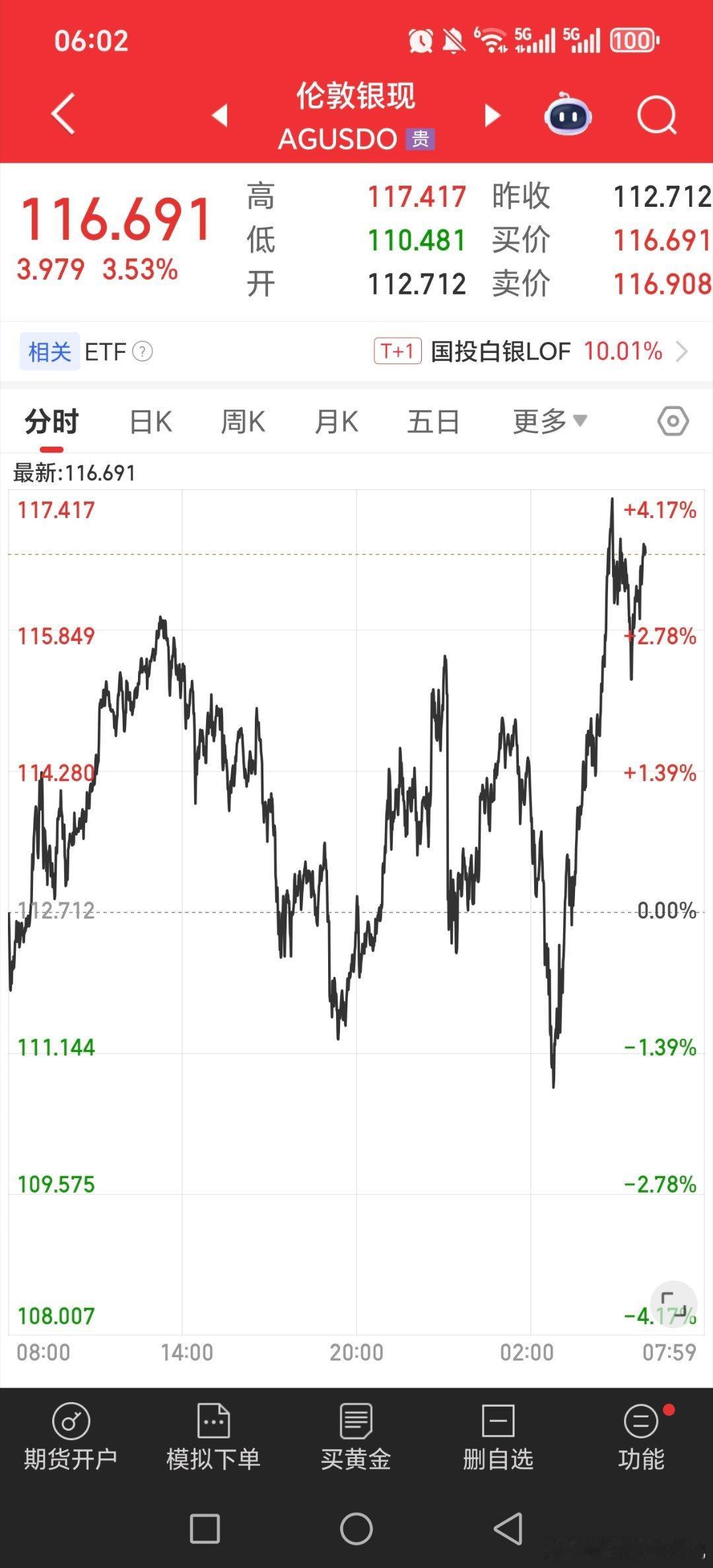 无敌黄金白银股，我们满手黄金白银啊！！哈哈金价关晓彤听分手歌100多遍鹿晗知道吗