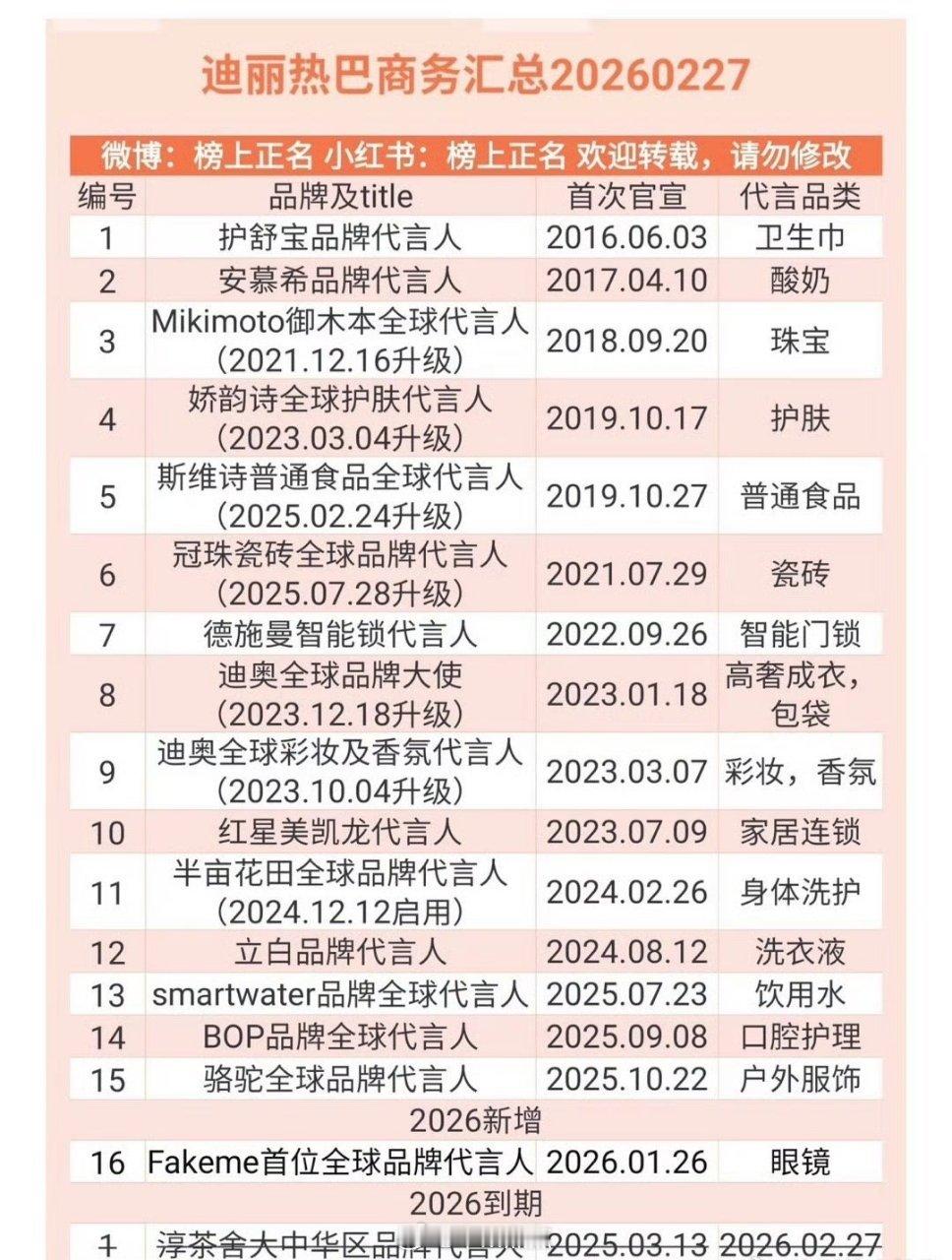 迪丽热巴商务汇总，16个都不吹 热巴好多代言续了很多年，这点也很厉害