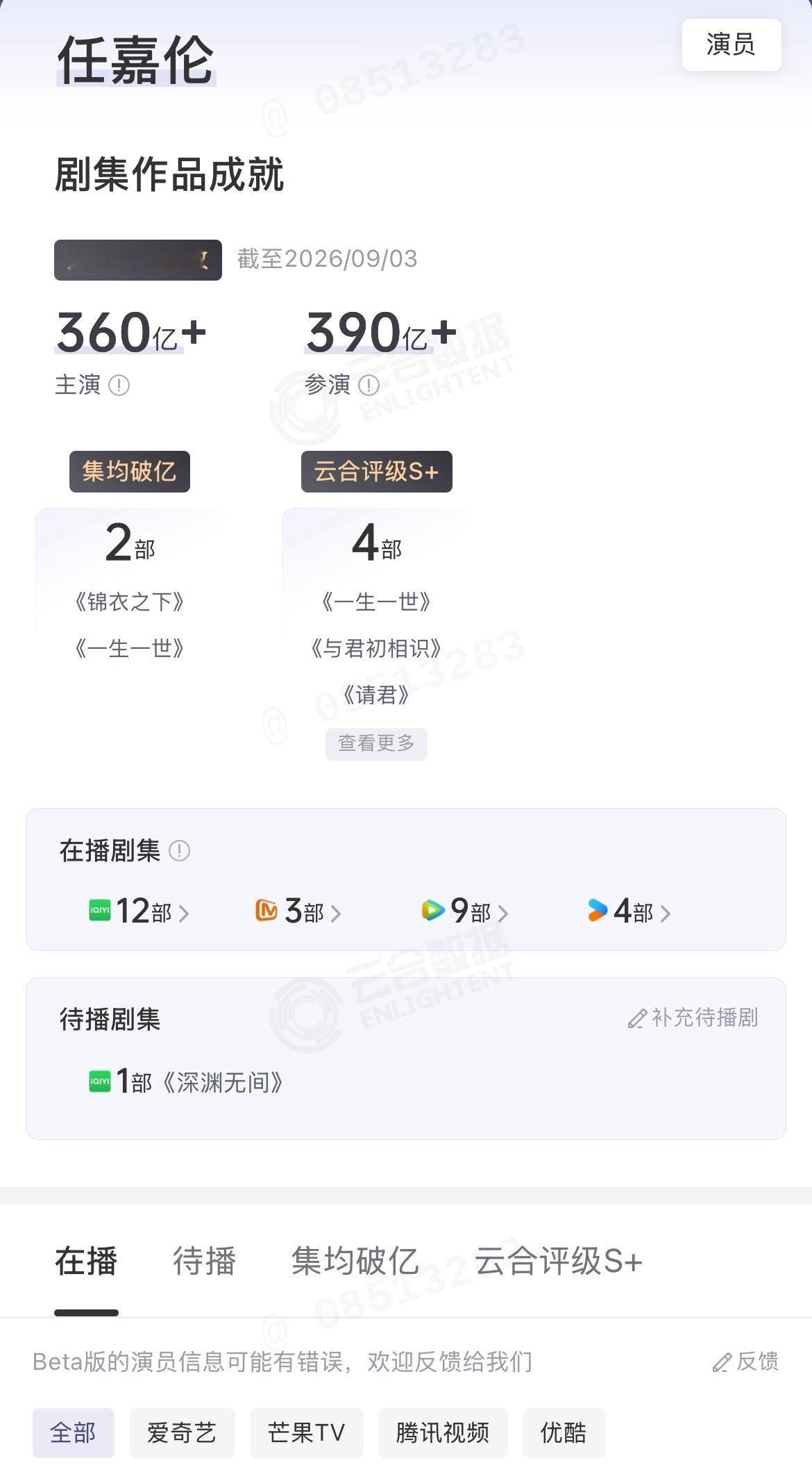 恭喜任嘉伦主演剧云合播放量破360亿没有大营销却部部爆款演技魅力双在线观众真的好