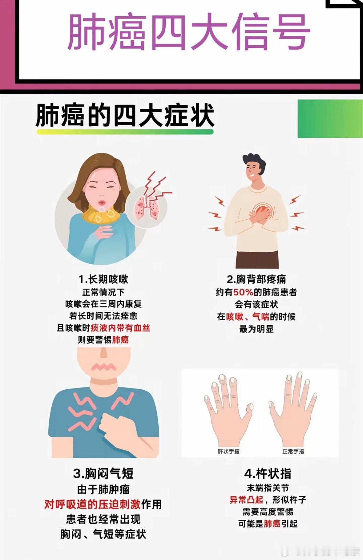 一分钟自检一下，如果有症状还是要去医院，最好做个CT24岁女生咳嗽不止查出肺癌