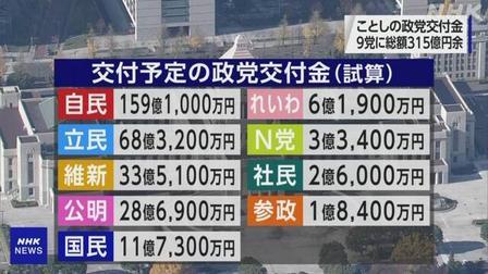 日本共产党，现在党员有25万人，巅峰时期（1989年）接近50万人，是日本第四大