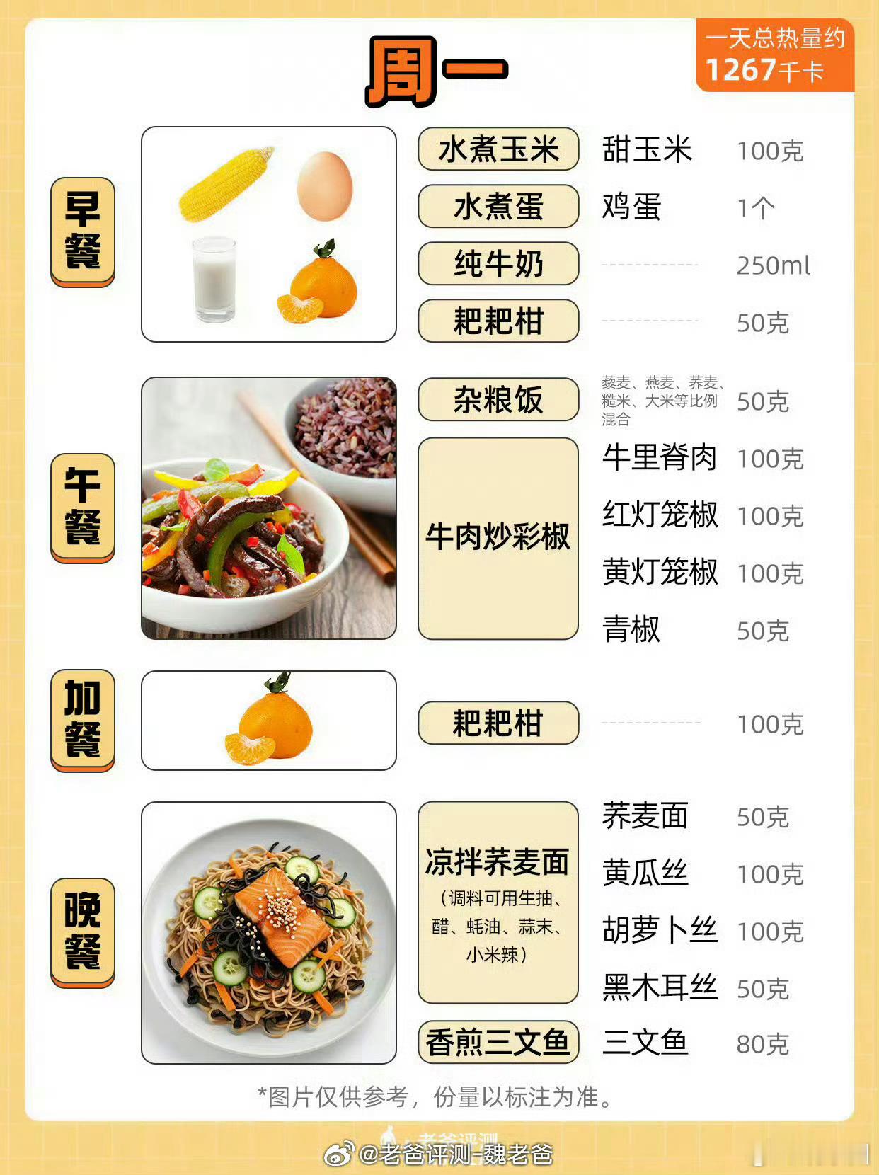 #最简单的减肥方法##瘦超快的健康食谱#  这样吃一周，想不瘦都难！[666] 
