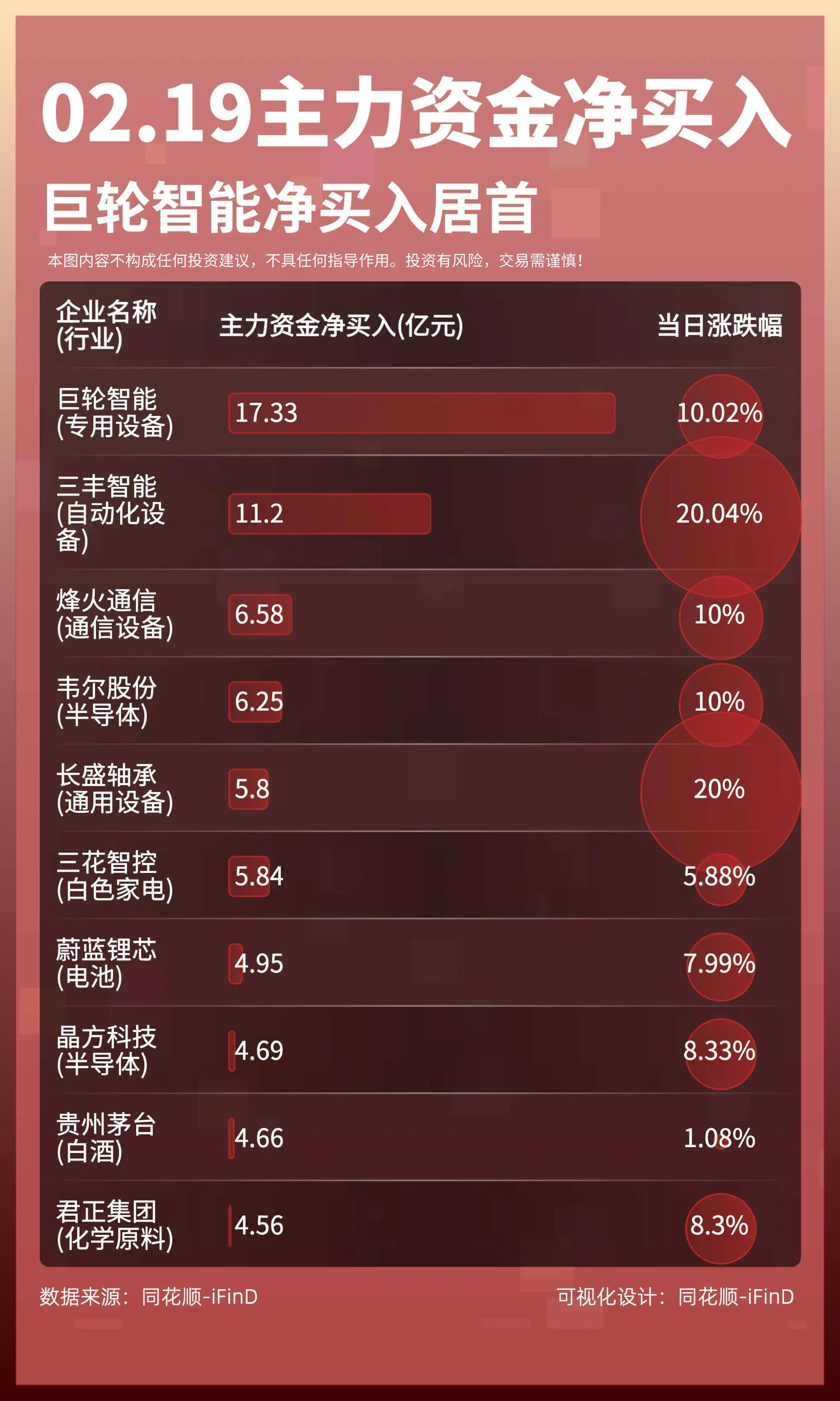 02月19日主力资金净买入卖出TOP10。