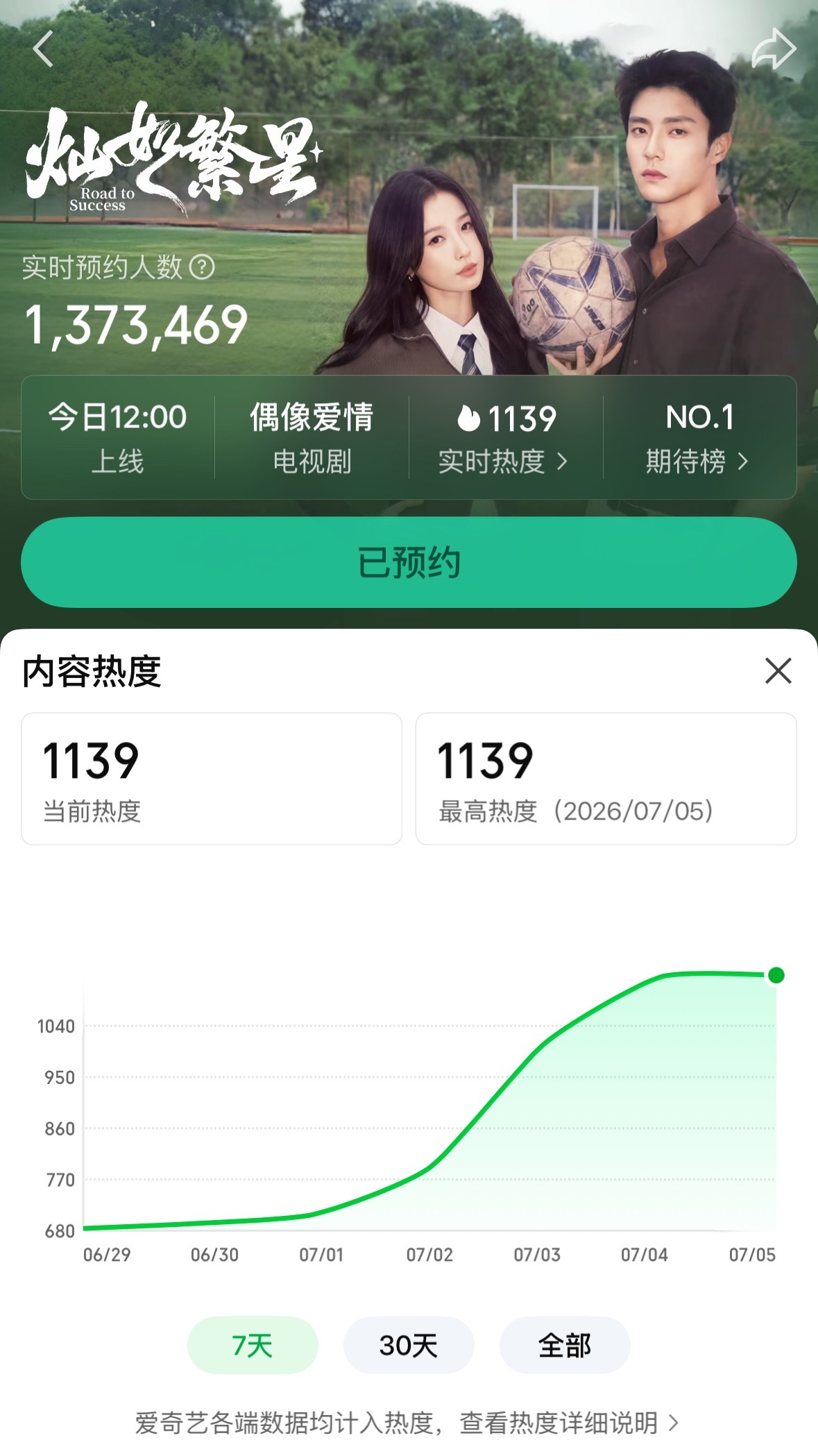 预告出来热度开始爬升了！！！