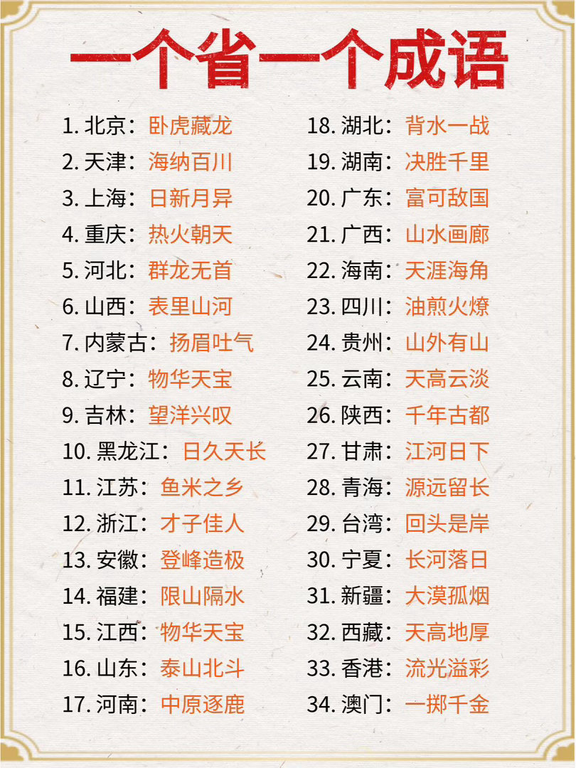 🌟一个省一个成语🌟在你的心中，哪个省份的成语最能打动你？ 