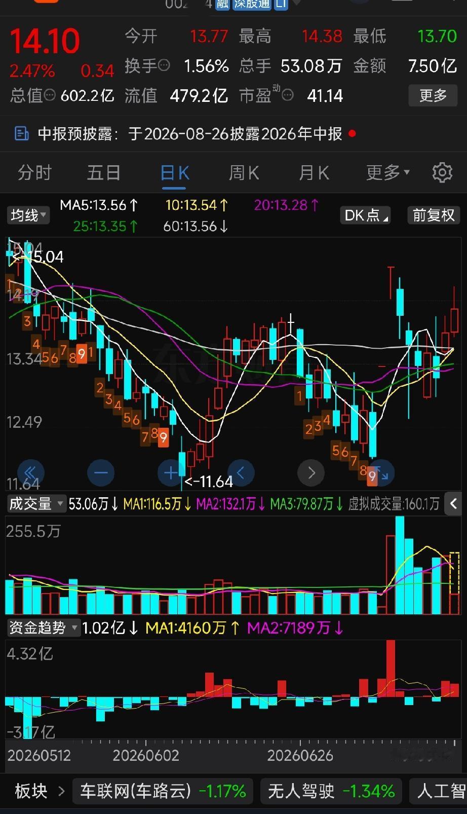海康威视 & 高德红外 核心赛道独特性对比
 
两只都属于国产硬核科技、安防/军