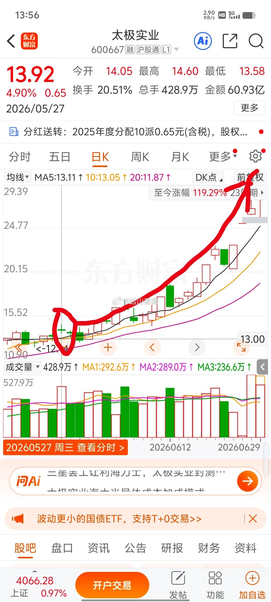 大家帮我看看，如果这一只票是不是翻倍了，