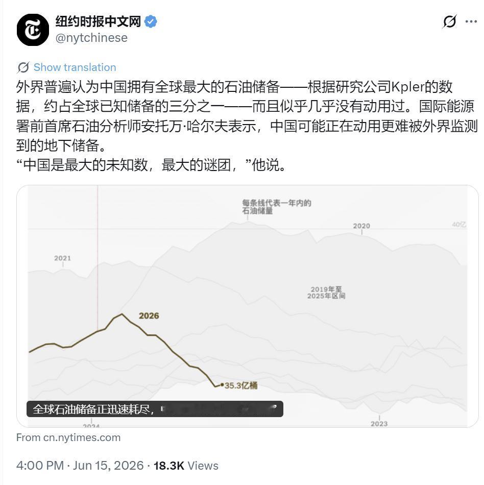 纽约时报中文网今天（6月15日）写道：“【全球石油储备正迅速耗尽，中国囤油量为‘