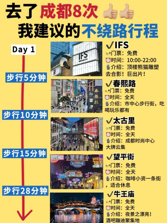 成都不绕路4天3夜行程安排✅纯干货抄作业！！