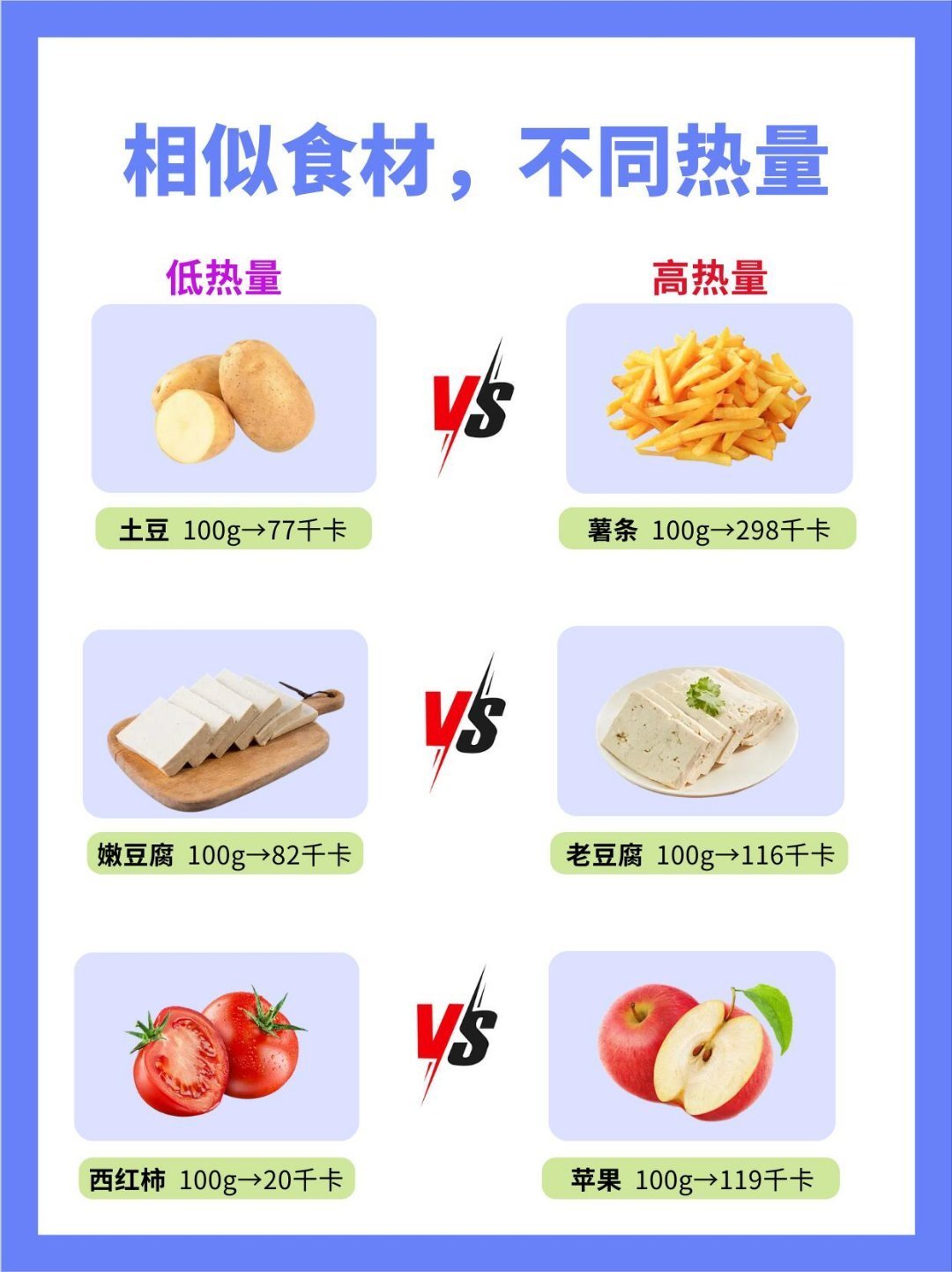 这些食物长得差不多，但是热量差1倍。管理热量本质是守护健康。杭州73家餐厅可查菜