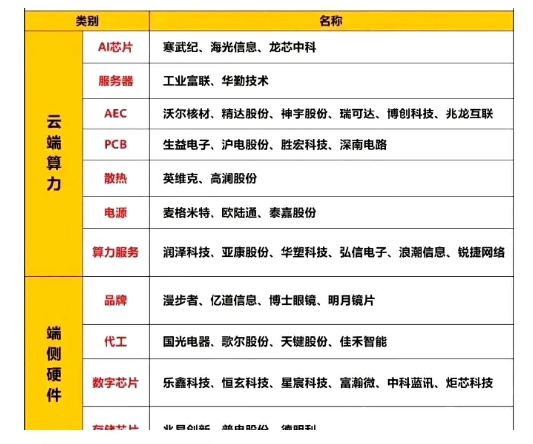 A股抖音豆包大模型概念股整理（名单）汇总，建议查看。

机构分析认为，豆包大模型