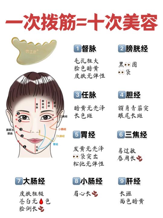 面部拨筋 | 解锁9条经络的焕颜密码💆‍♀